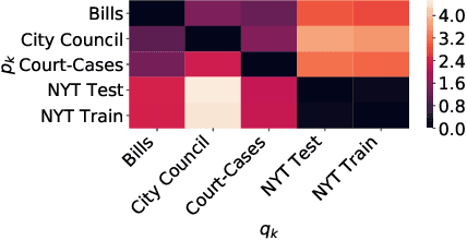 Figure 2 for Modeling "Newsworthiness" for Lead-Generation Across Corpora