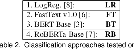 Figure 3 for Modeling "Newsworthiness" for Lead-Generation Across Corpora