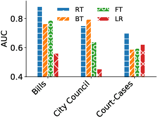 Figure 4 for Modeling "Newsworthiness" for Lead-Generation Across Corpora