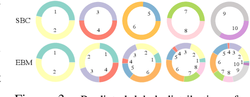 Figure 4 for Energy-Based Models for Continual Learning