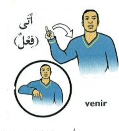 Figure 4 for Design and Implementation of a Virtual 3D Educational Environment to improve Deaf Education