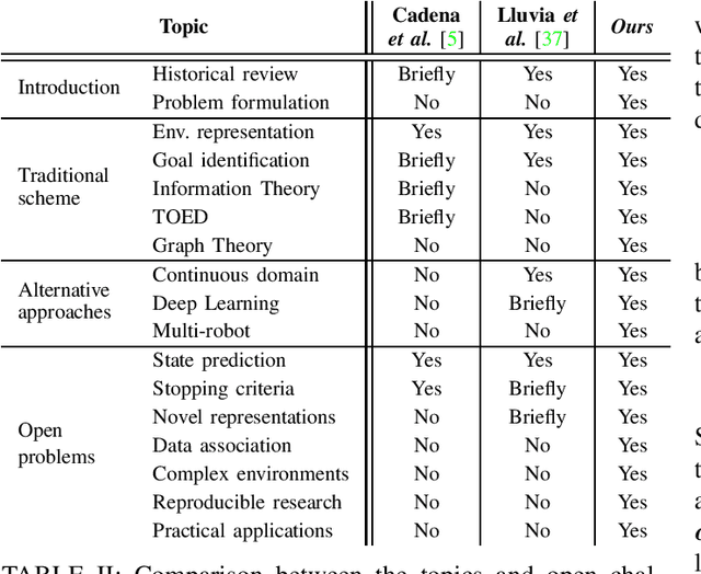 Figure 2 for A Survey on Active Simultaneous Localization and Mapping: State of the Art and New Frontiers