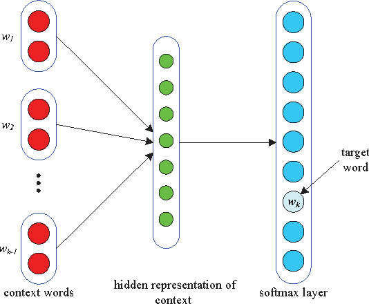 Figure 1 for Representation Learning Models for Entity Search