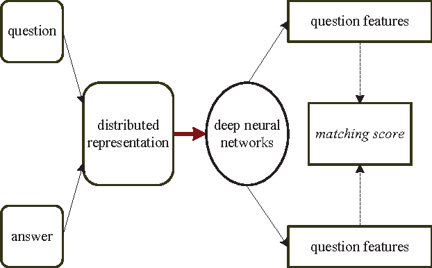 Figure 3 for Representation Learning Models for Entity Search