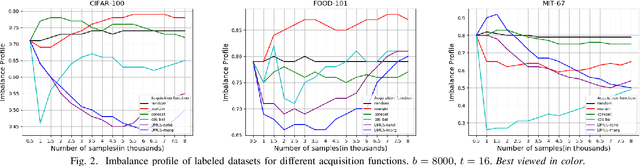 Figure 2 for Minority Class Oriented Active Learning for Imbalanced Datasets