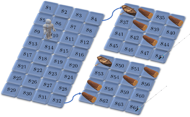 Figure 1 for Verifiable Planning in Expected Reward Multichain MDPs