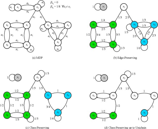 Figure 3 for Verifiable Planning in Expected Reward Multichain MDPs