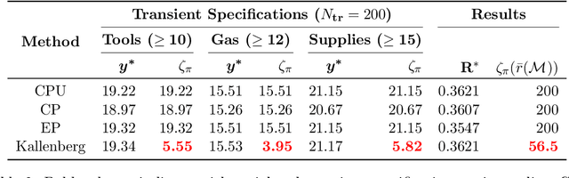 Figure 4 for Verifiable Planning in Expected Reward Multichain MDPs