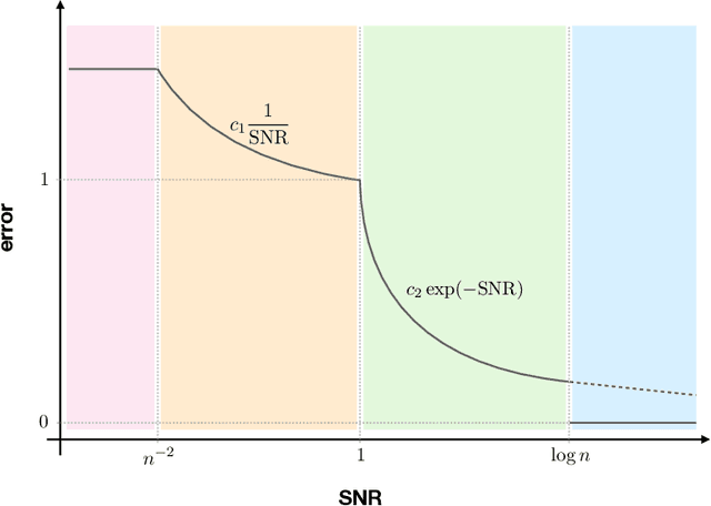 Figure 1 for Phase Transitions in Approximate Ranking