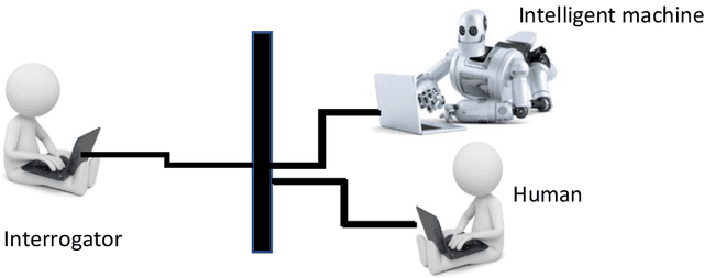 Figure 4 for Challenges of Artificial Intelligence -- From Machine Learning and Computer Vision to Emotional Intelligence