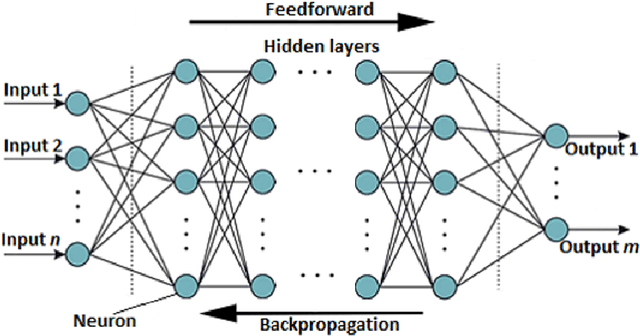 Figure 1 for Deep learning collocation method for solid mechanics: Linear elasticity, hyperelasticity, and plasticity as examples