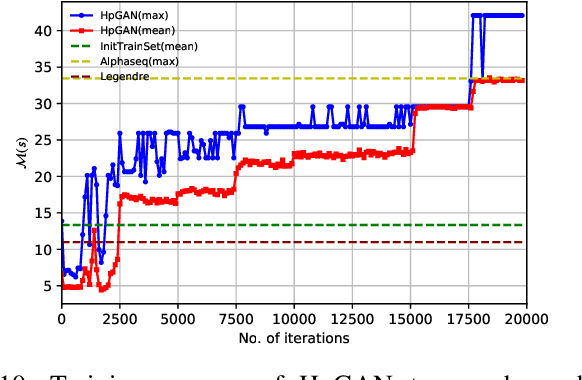 Figure 2 for HpGAN: Sequence Search with Generative Adversarial Networks