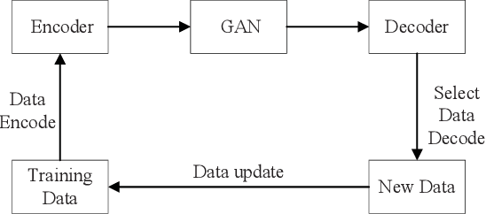 Figure 1 for HpGAN: Sequence Search with Generative Adversarial Networks
