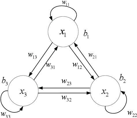 Figure 3 for HpGAN: Sequence Search with Generative Adversarial Networks