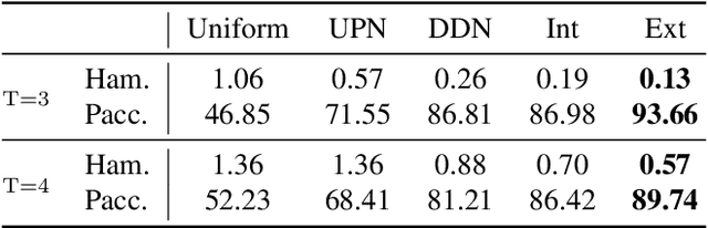 Figure 4 for Procedure Planning in Instructional Videos via Contextual Modeling and Model-based Policy Learning