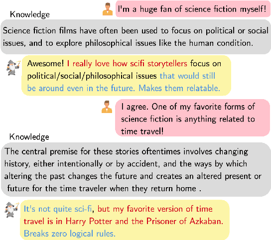 Figure 1 for On the Origin of Hallucinations in Conversational Models: Is it the Datasets or the Models?