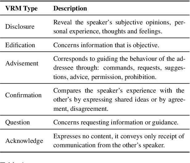 Figure 2 for On the Origin of Hallucinations in Conversational Models: Is it the Datasets or the Models?