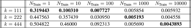 Figure 2 for Randomized Signature Layers for Signal Extraction in Time Series Data