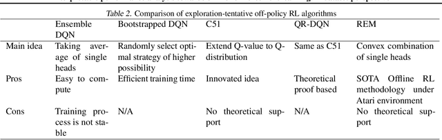 Figure 3 for Interpretable performance analysis towards offline reinforcement learning: A dataset perspective