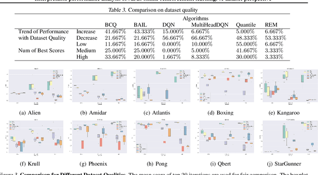 Figure 4 for Interpretable performance analysis towards offline reinforcement learning: A dataset perspective