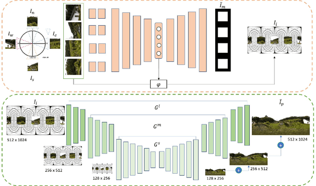 Figure 3 for 360 Panorama Synthesis from a Sparse Set of Images with Unknown FOV