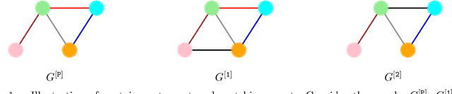 Figure 1 for Can graph neural networks count substructures?