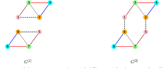 Figure 3 for Can graph neural networks count substructures?