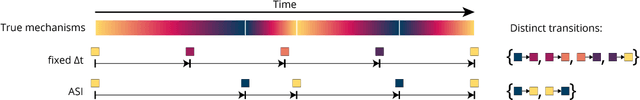 Figure 3 for Adaptive Skip Intervals: Temporal Abstraction for Recurrent Dynamical Models