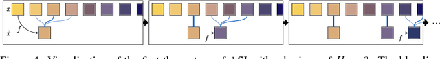 Figure 4 for Adaptive Skip Intervals: Temporal Abstraction for Recurrent Dynamical Models