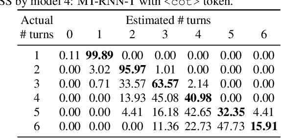 Figure 4 for Multi-turn RNN-T for streaming recognition of multi-party speech