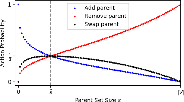 Figure 3 for Inferring Signaling Pathways with Probabilistic Programming
