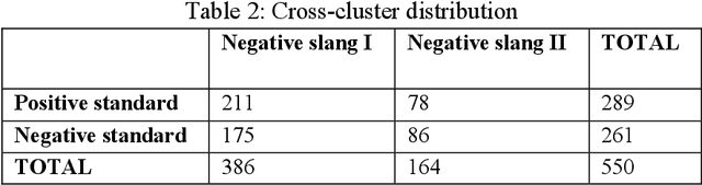 Figure 4 for Examining UK drill music through sentiment trajectory analysis