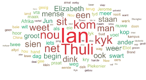 Figure 1 for AfriKI: Machine-in-the-Loop Afrikaans Poetry Generation