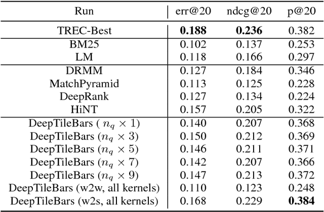 Figure 2 for DeepTileBars: Visualizing Term Distribution for Neural Information Retrieval