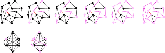Figure 1 for A Practical Sparse Approximation for Real Time Recurrent Learning