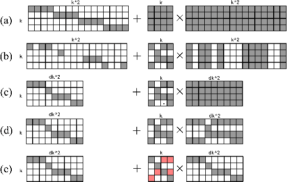 Figure 3 for A Practical Sparse Approximation for Real Time Recurrent Learning