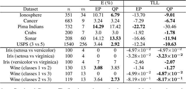 Figure 1 for Quantile Propagation for Wasserstein-Approximate Gaussian Processes