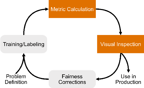 Figure 1 for Visual Identification of Problematic Bias in Large Label Spaces