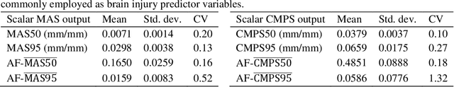 Figure 4 for Data-driven Uncertainty Quantification in Computational Human Head Models