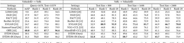 Figure 4 for Learning Task-oriented Disentangled Representations for Unsupervised Domain Adaptation