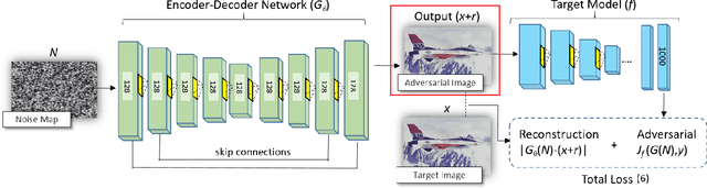 Figure 3 for Robust Synthesis of Adversarial Visual Examples Using a Deep Image Prior