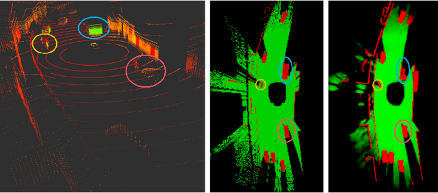 Figure 1 for A Simulation-based End-to-End Learning Framework for Evidential Occupancy Grid Mapping