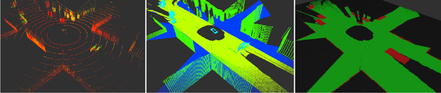Figure 2 for A Simulation-based End-to-End Learning Framework for Evidential Occupancy Grid Mapping