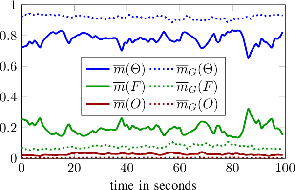 Figure 4 for A Simulation-based End-to-End Learning Framework for Evidential Occupancy Grid Mapping
