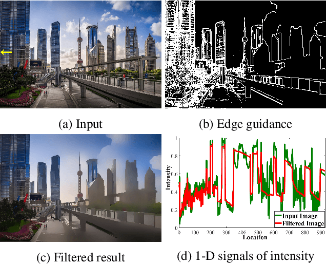 Figure 1 for Hierarchical Image Peeling: A Flexible Scale-space Filtering Framework