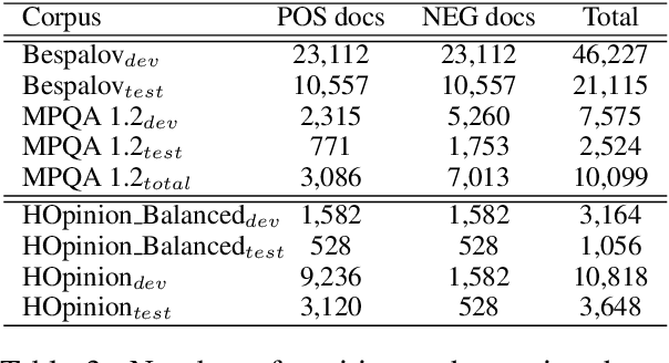 Figure 3 for Q-WordNet PPV: Simple, Robust and (almost) Unsupervised Generation of Polarity Lexicons for Multiple Languages