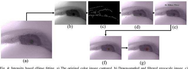 Figure 4 for ESCaF: Pupil Centre Localization Algorithm with Candidate Filtering