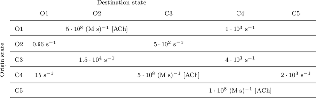 Figure 4 for A factor graph EM algorithm for inference of kinetic microstates from patch clamp measurements
