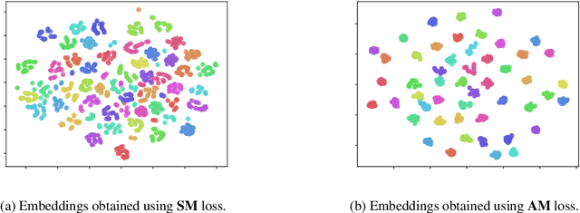 Figure 3 for Learning Invariant Representations of Social Media Users