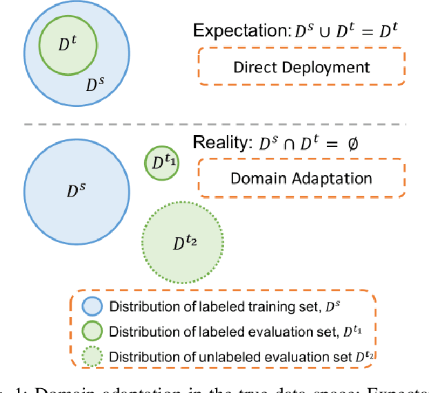 Figure 1 for Evaluation of Deep Neural Network Domain Adaptation Techniques for Image Recognition